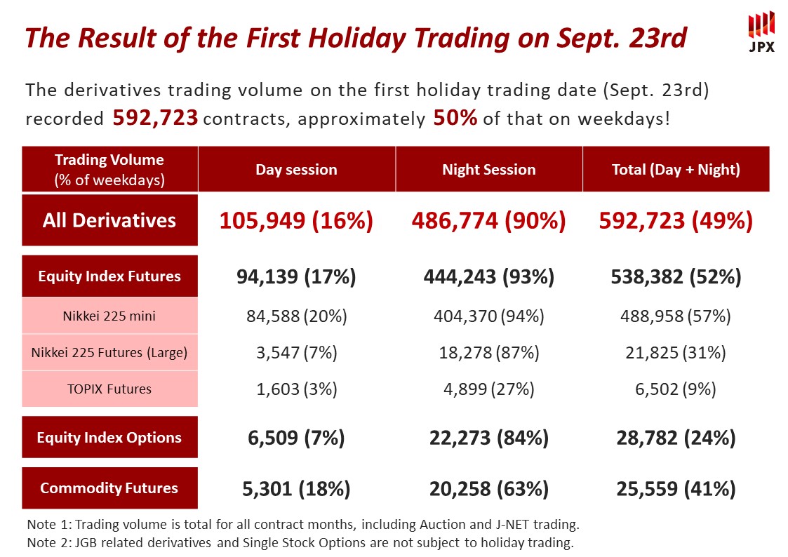 The Result of the First Holiday Trading on Sept. 23rd