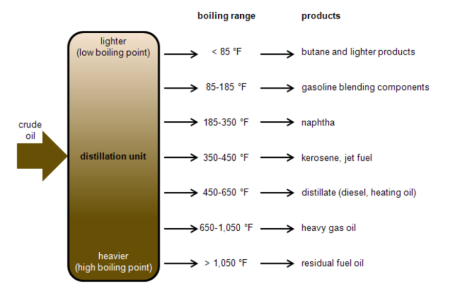 An overview of the refining process and refining margins - TOCOM Energy ...